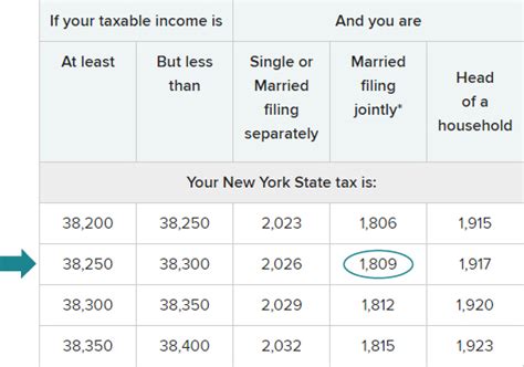 long island income tax|ny state deductions.